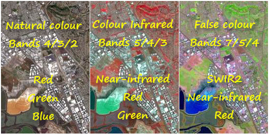 Landsat-8 band combinations